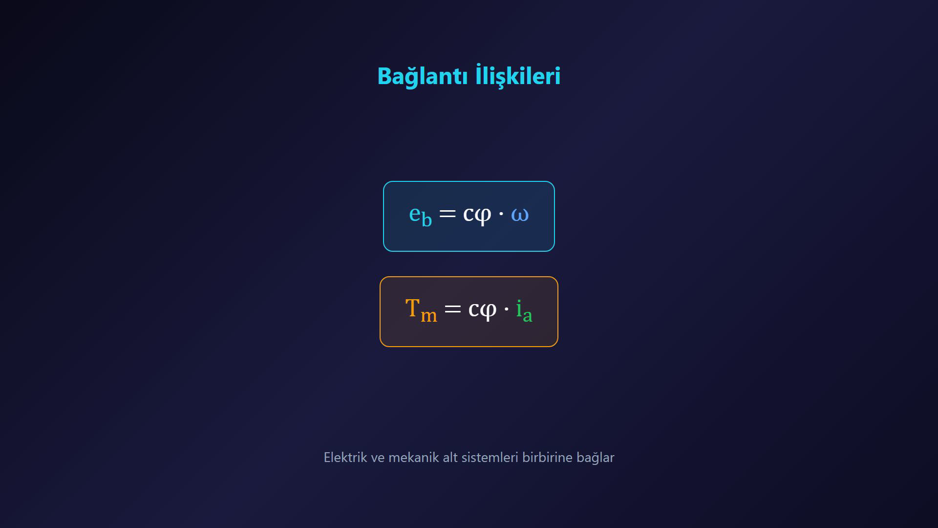 DC motorun elektriksel ve mekanik durum denklemlerini, iki integratörü, ters EMK geri beslemesini ve yük torku bozucusunu gösteren ders karesi.