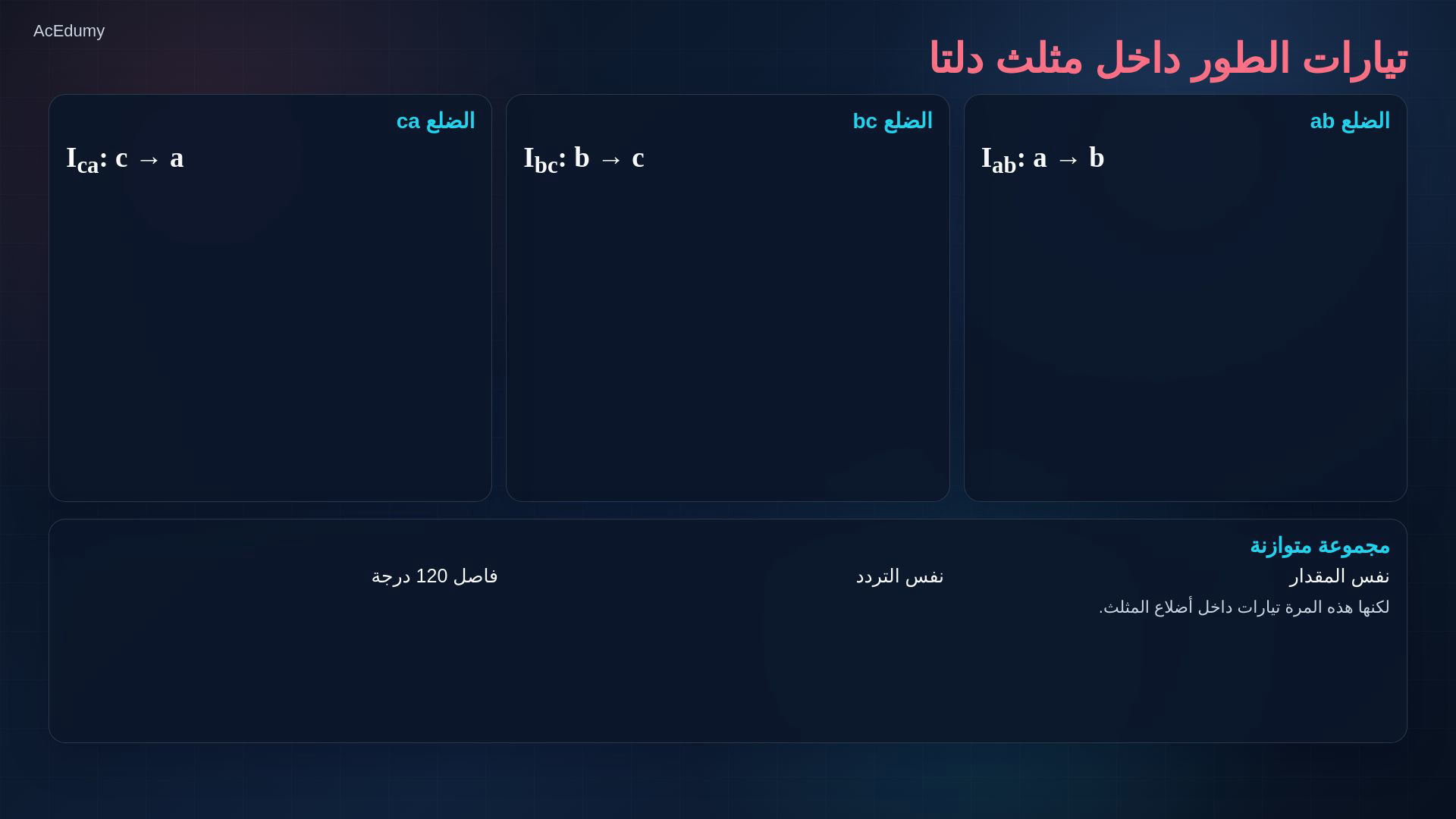 بطاقة مرجعية من فيديو دلتا الأصلي توضح اتجاهات تيارات الفروع أو علاقات الخط والطور والقدرة.