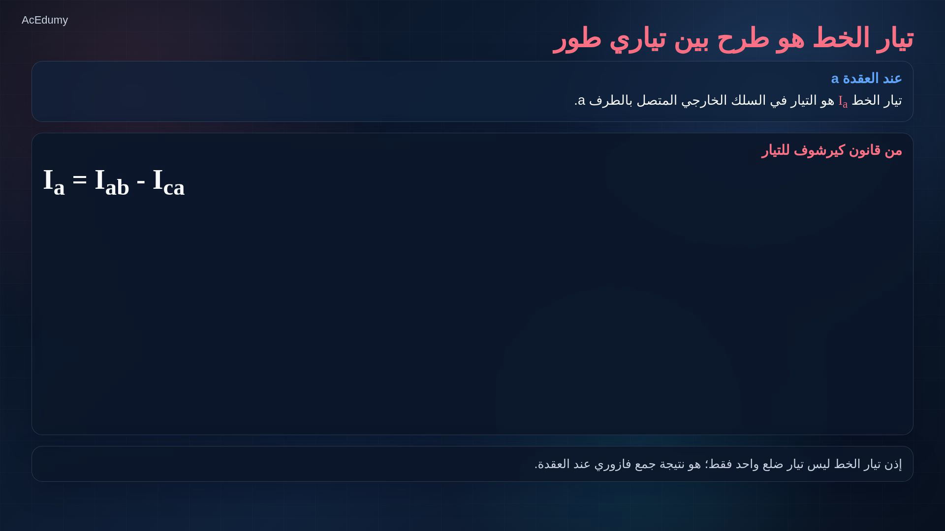 بطاقة مرجعية من فيديو دلتا الأصلي توضح اتجاهات تيارات الفروع أو علاقات الخط والطور والقدرة.