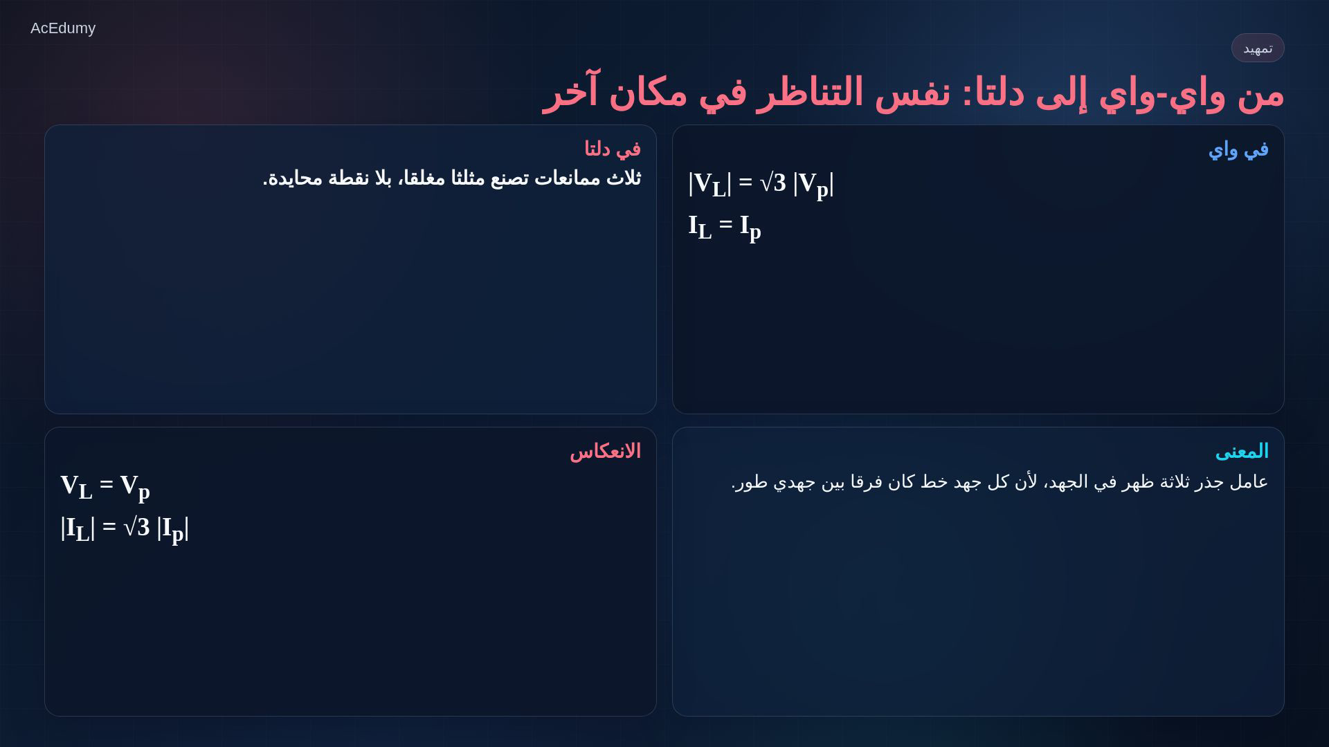 بطاقة مرجعية من فيديو دلتا الأصلي توضح اتجاهات تيارات الفروع أو علاقات الخط والطور والقدرة.