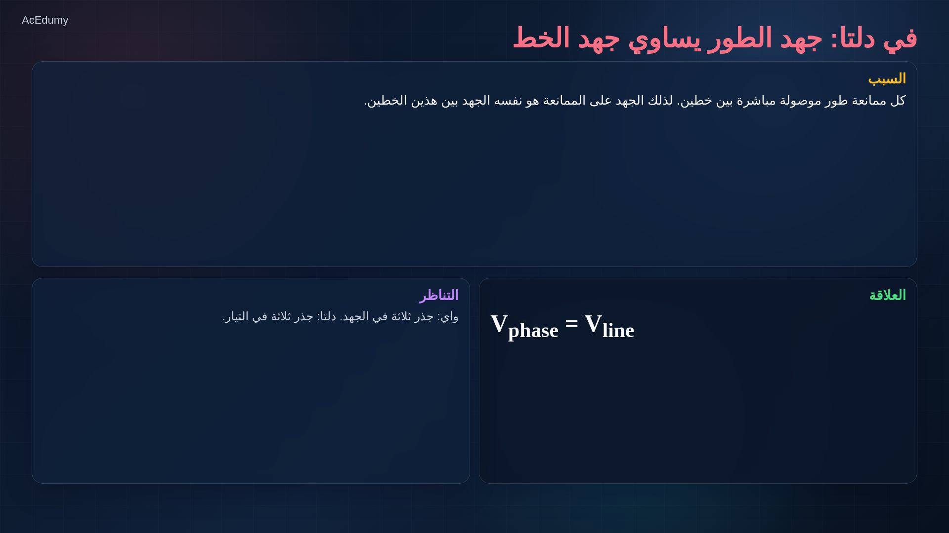 بطاقة مرجعية من فيديو دلتا الأصلي توضح اتجاهات تيارات الفروع أو علاقات الخط والطور والقدرة.