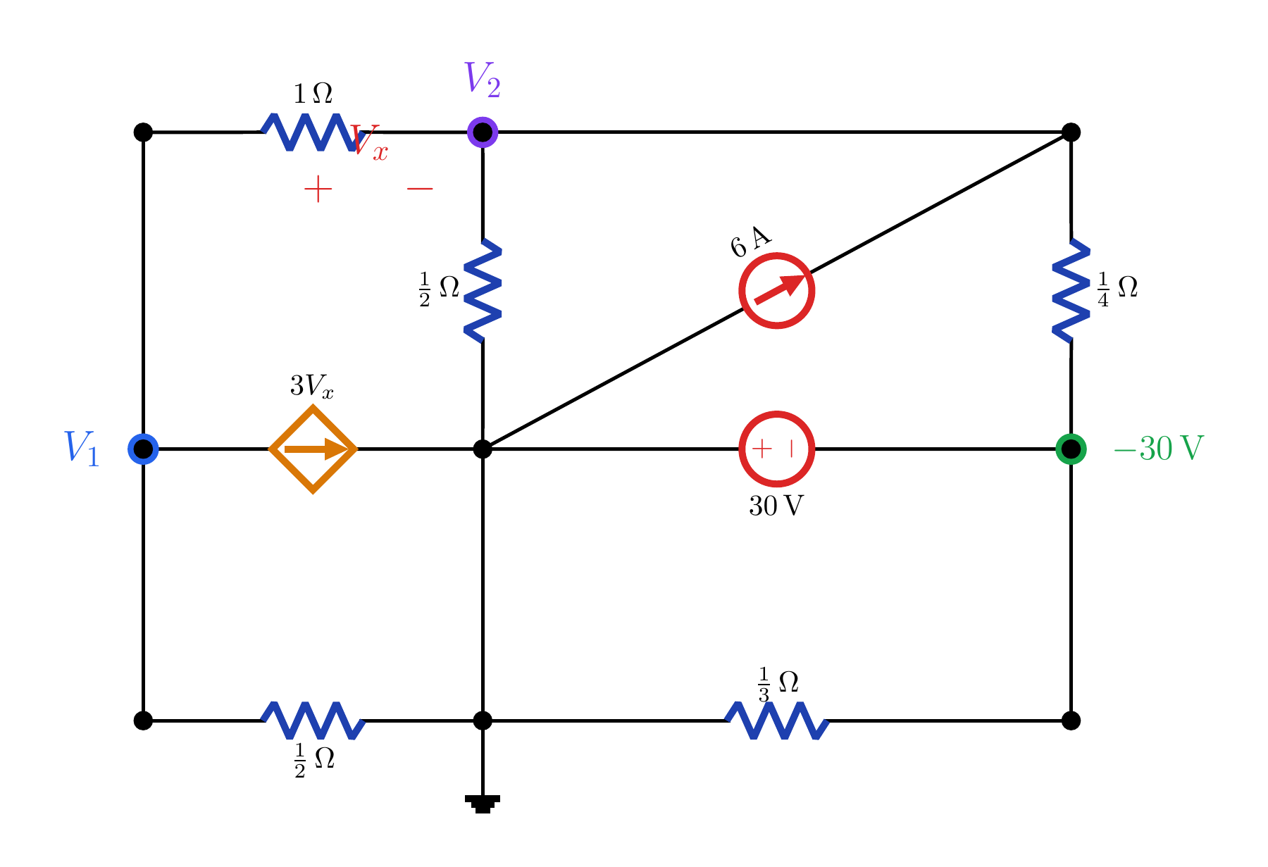 V_1 ve V_2 düğümleri, V_x kontrol gerilimi, 3V_x bağımlı akım kaynağı, 6 A ve 30 V bağımsız kaynaklarından oluşan birinci devre.