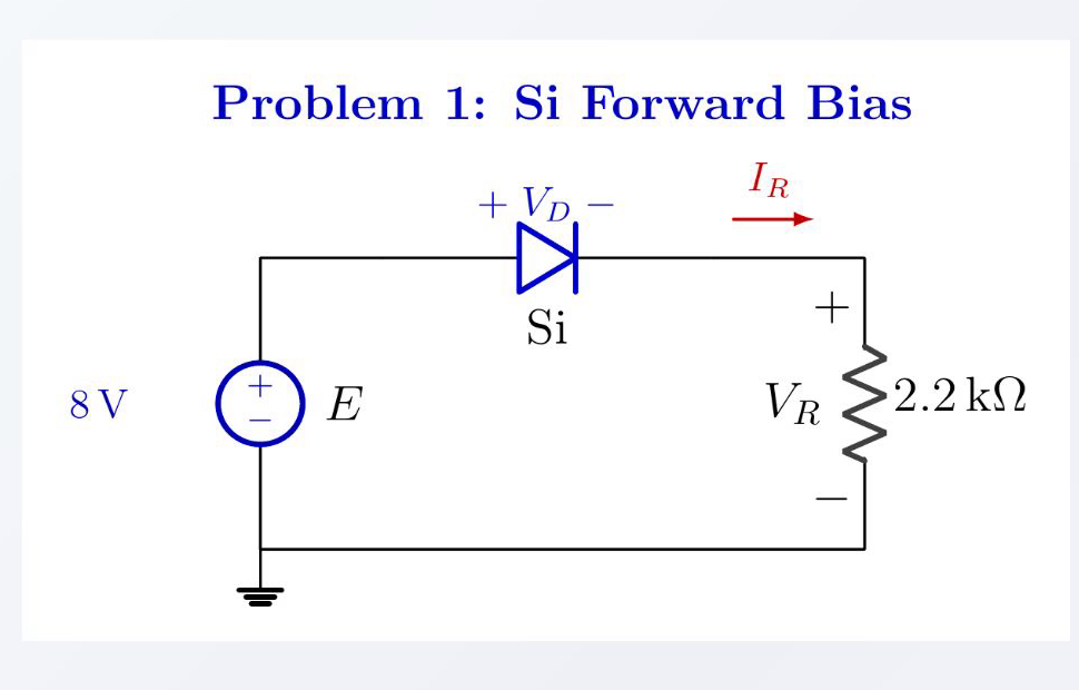 An 8 volt source, a forward-biased silicon diode, and a 2.2 kiloohm resistor in a single series loop, with diode voltage and current reference directions.