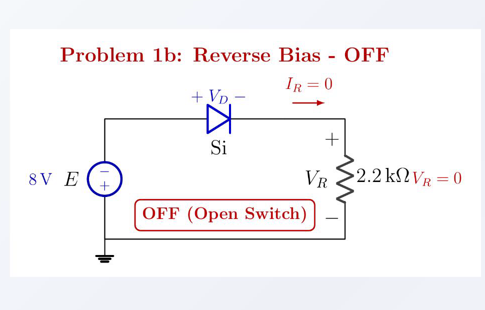 The same 8 volt source is reversed; the silicon diode is reverse biased and modeled as an open switch, so resistor current and resistor voltage are zero.