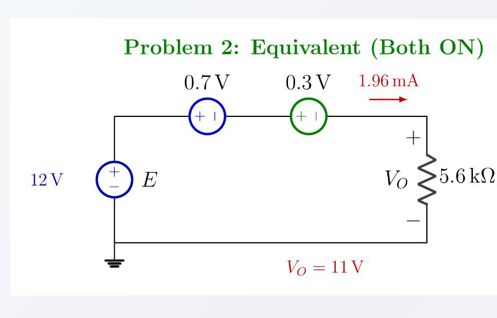The silicon and germanium diodes are replaced by 0.7 and 0.3 volt drops; the solved loop has 11 volts across the resistor and 1.96 milliamps of current.