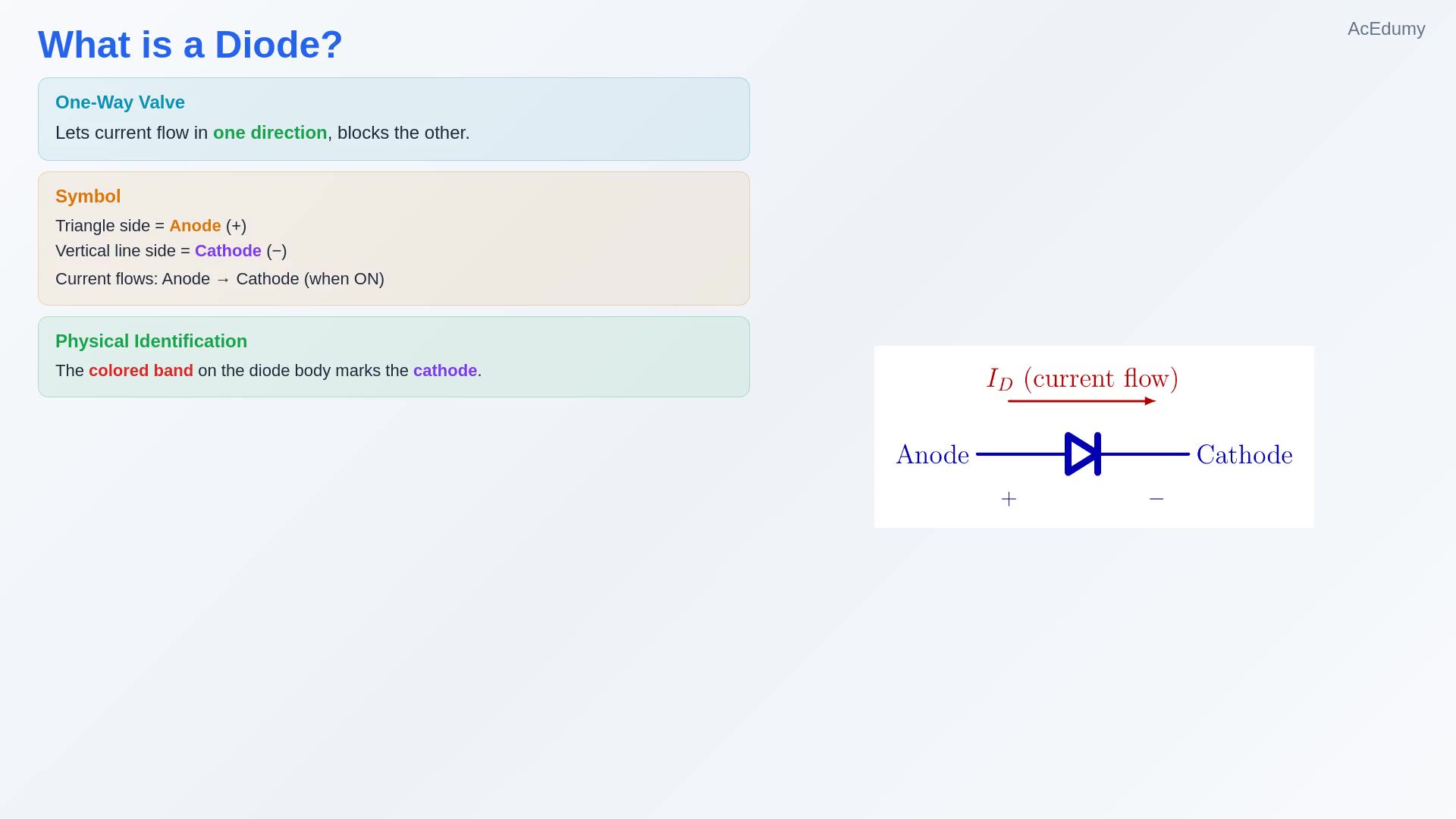 English lesson slide identifying the diode anode, cathode, conventional current direction, and cathode band.