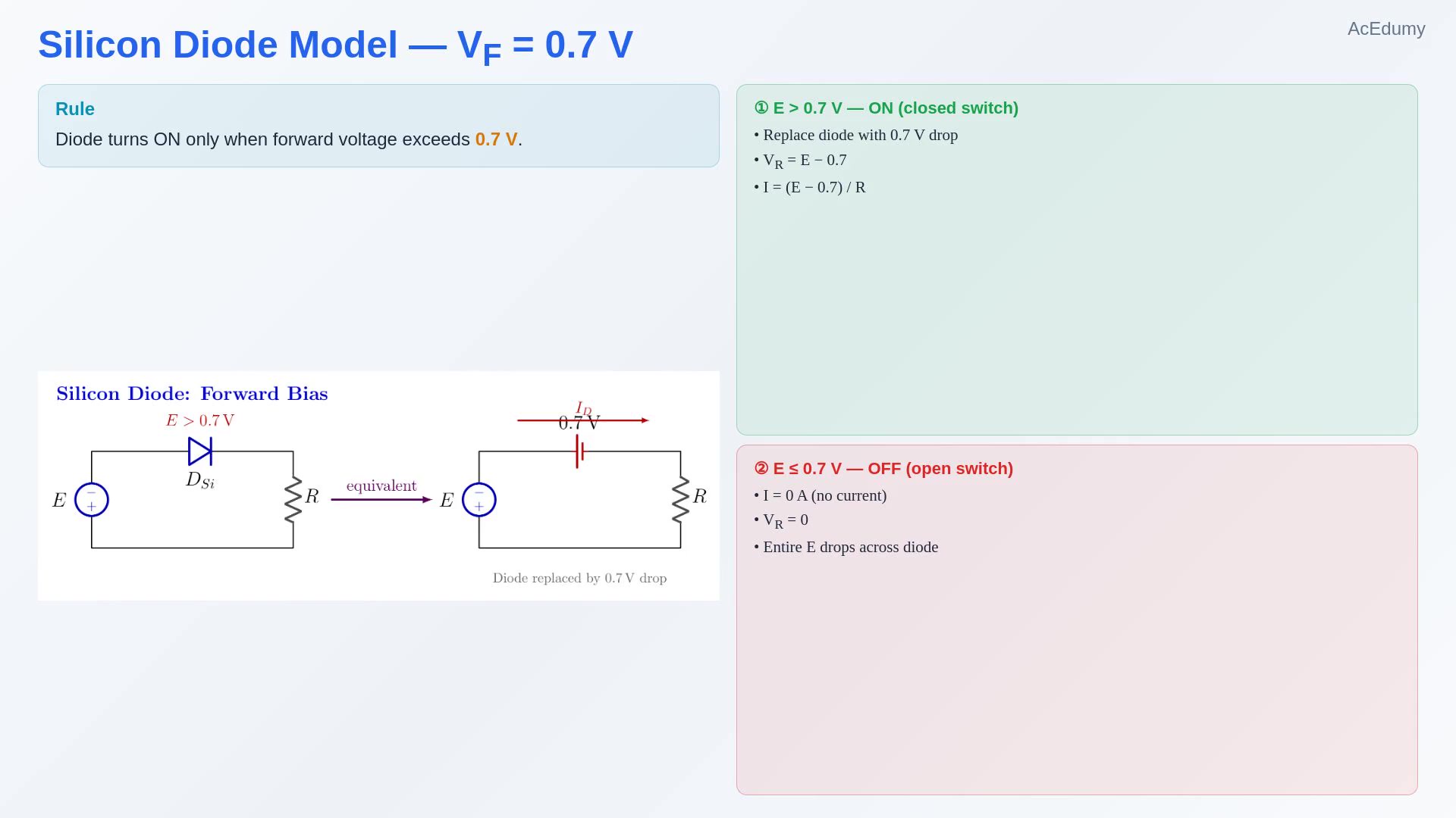 Silicon constant-voltage model with conducting and open-circuit cases.