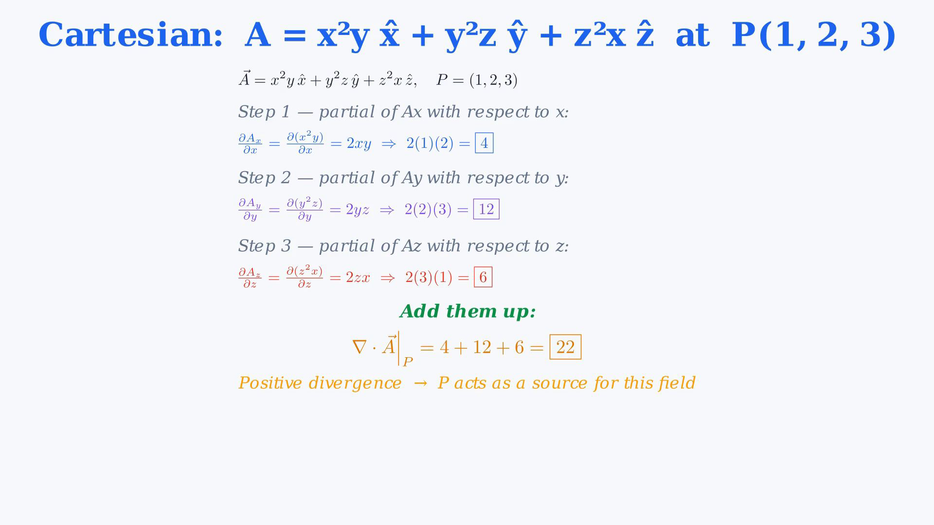 Original English final frame with source/sink diagrams, the three divergence formulas, Cartesian partial derivatives giving 22, or the radial inverse-square calculation giving zero away from the origin.