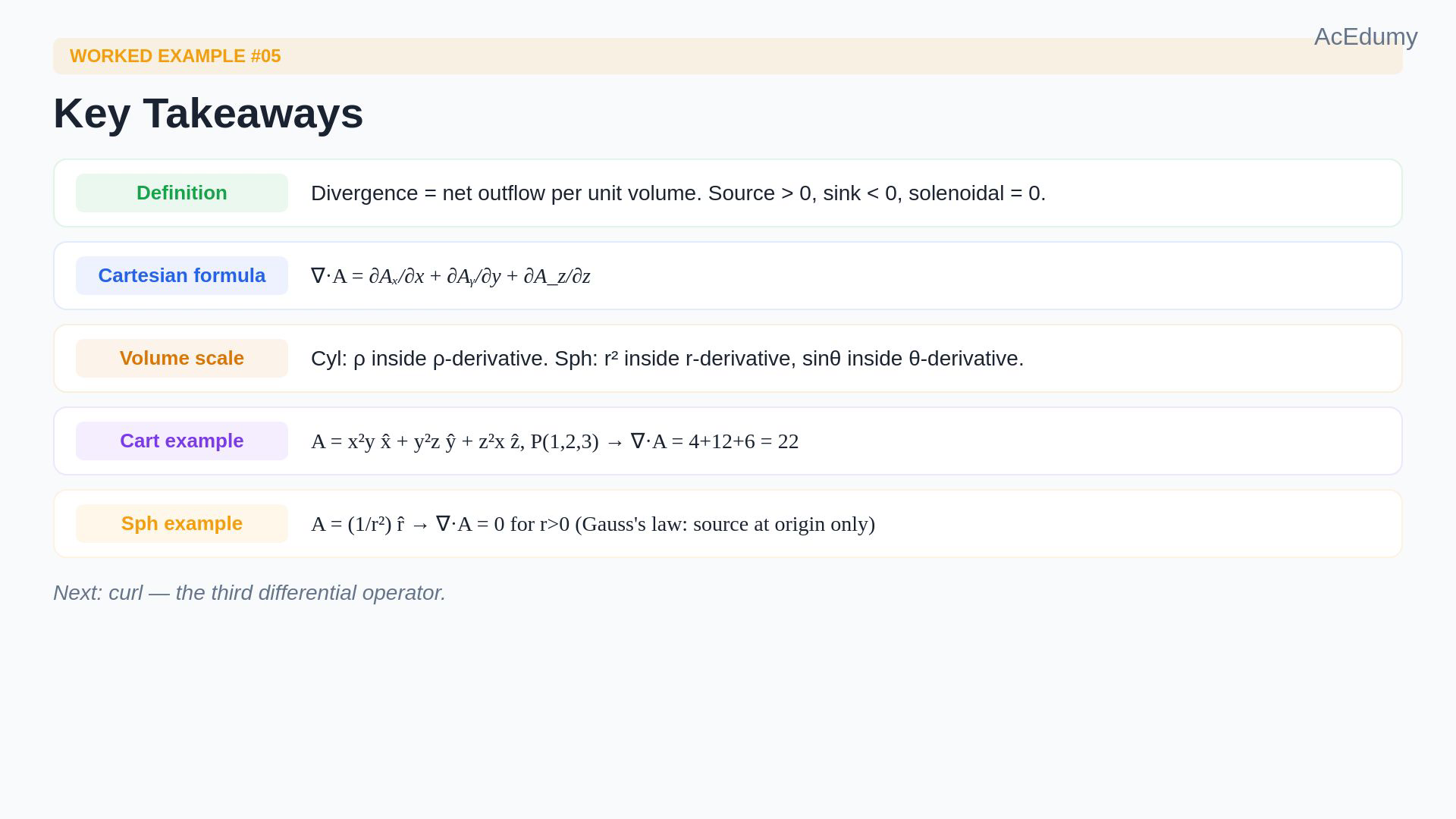 Original English final frame with source/sink diagrams, the three divergence formulas, Cartesian partial derivatives giving 22, or the radial inverse-square calculation giving zero away from the origin.