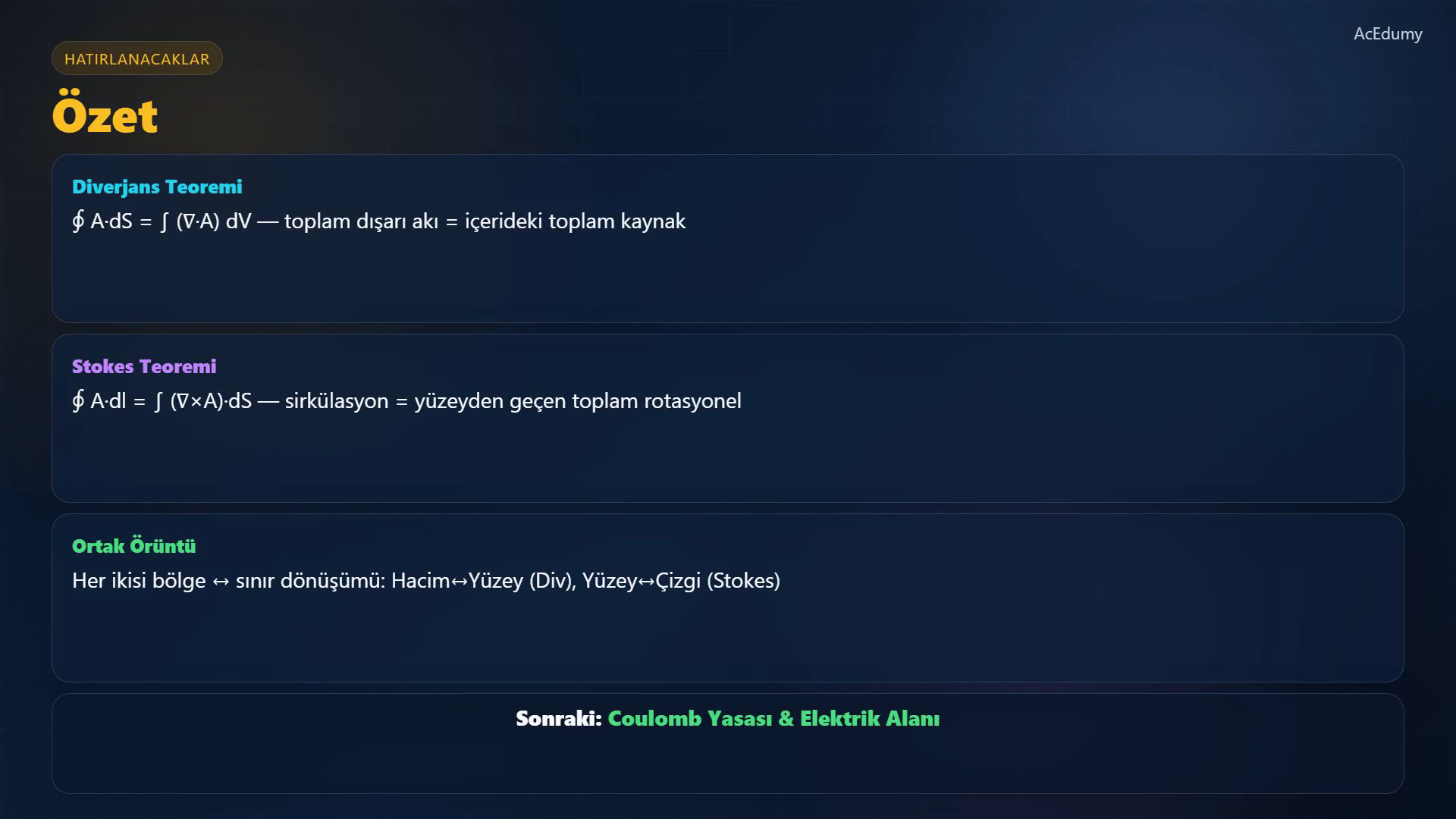 Diverjans ve Stokes teoremlerini, kapalı yüzey akısını ve kapalı yol sirkülasyonunu gösteren ders karesi.