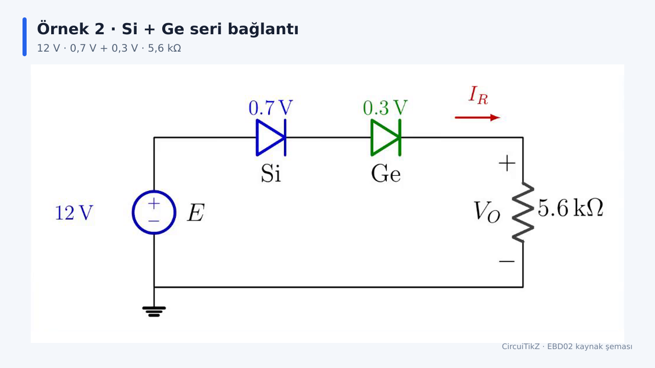 12 volt kaynak, ileri yönlü silisyum ve germanyum diyotlar ile 5,6 kiloohm direncin seri bağlandığı devre; direnç üzerindeki V O gerilimi gösteriliyor.