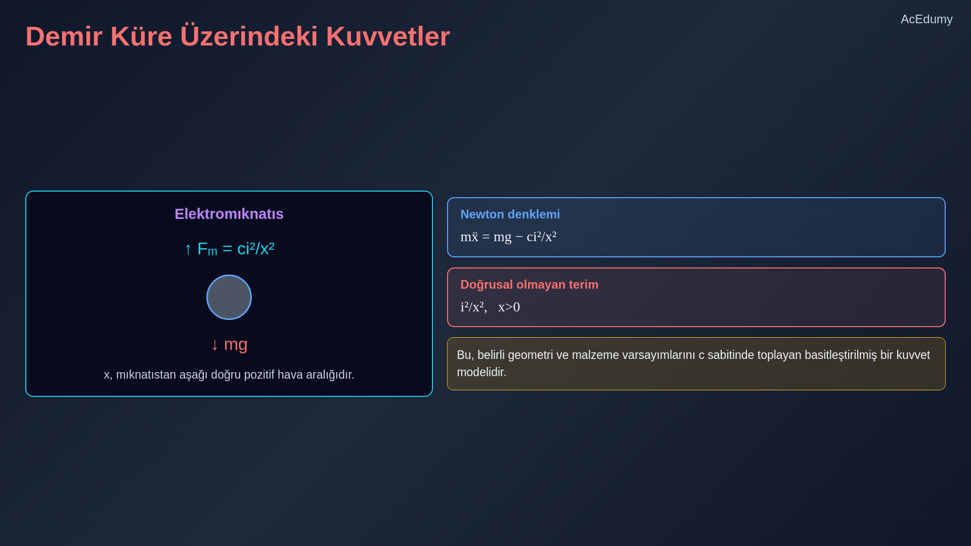 Doğrusal olmayan durum modeli, manyetik süspansiyon kuvvet dengesi, durum değişkenleri ve yerel lineerleştirme kapsamını gösteren ders karesi.