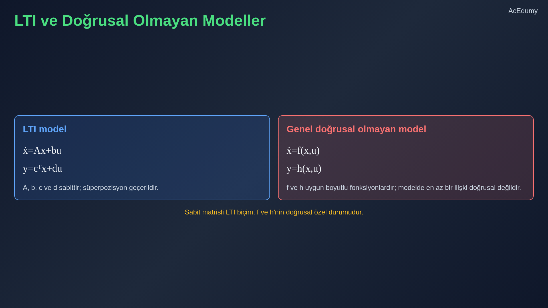 Doğrusal olmayan durum modeli, manyetik süspansiyon kuvvet dengesi, durum değişkenleri ve yerel lineerleştirme kapsamını gösteren ders karesi.