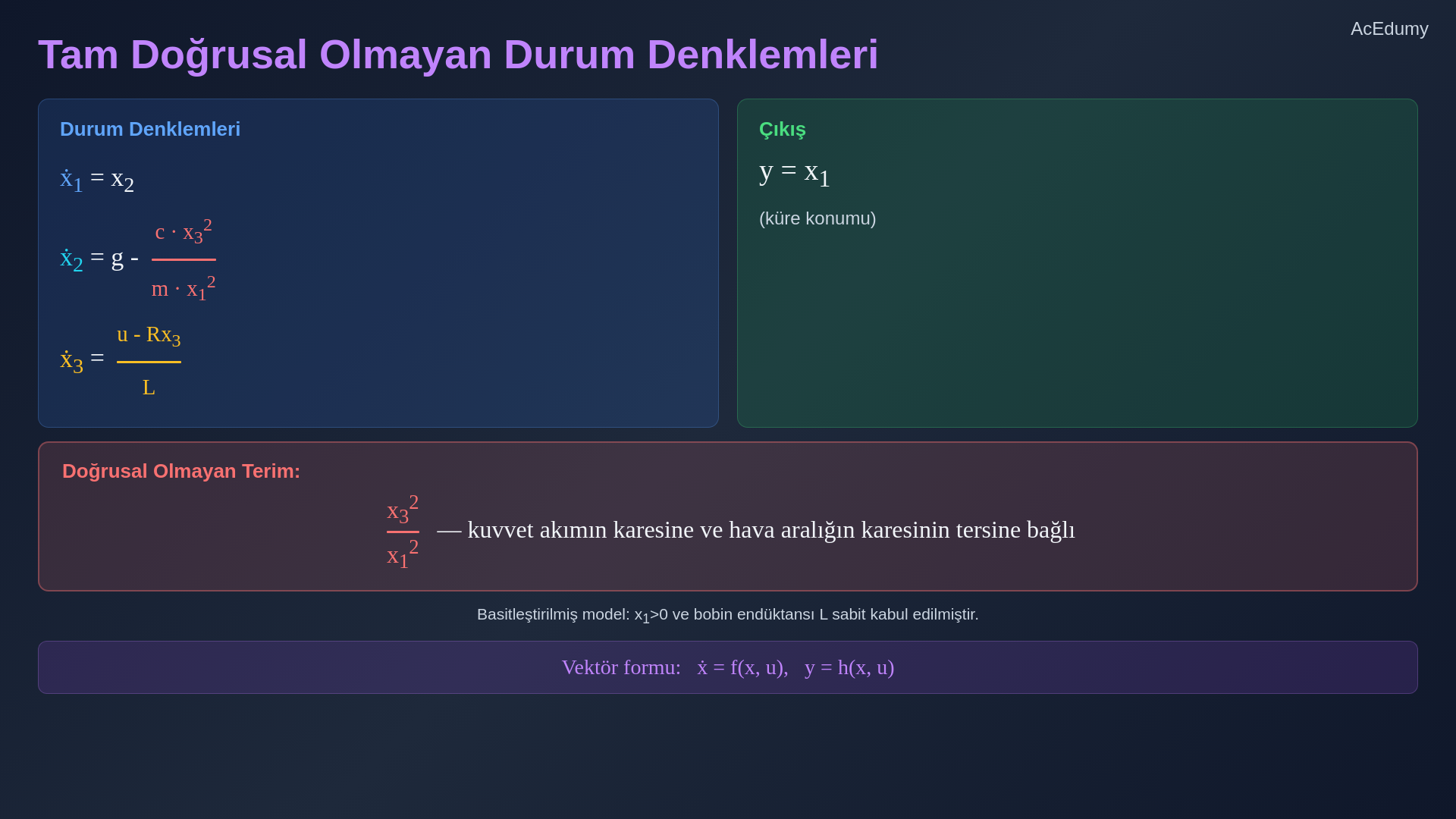 Doğrusal olmayan durum modeli, manyetik süspansiyon kuvvet dengesi, durum değişkenleri ve yerel lineerleştirme kapsamını gösteren ders karesi.
