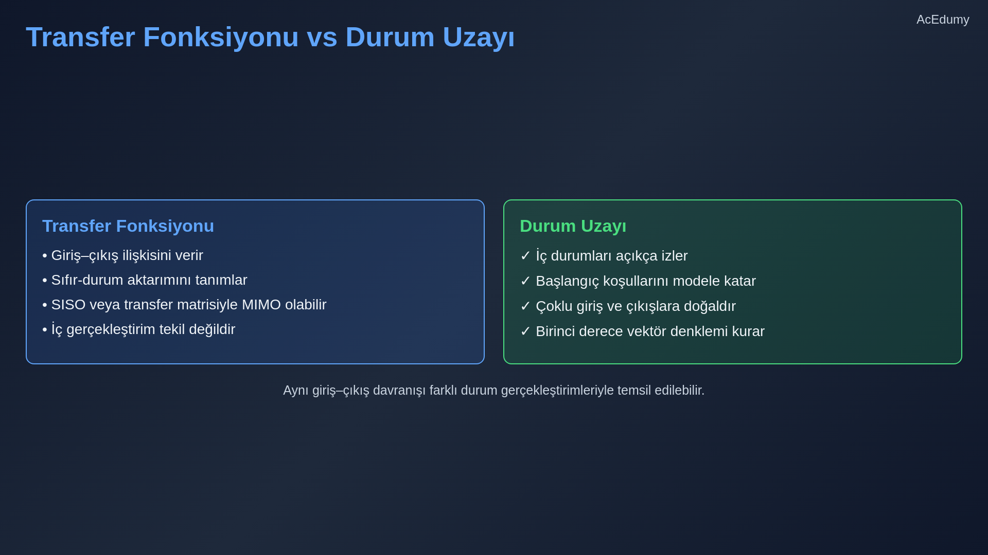 Transfer fonksiyonu ve durum uzayı karşılaştırması, RLC ve DC motor matris modelleri ile integratör-durum ilişkisini gösteren ders karesi.