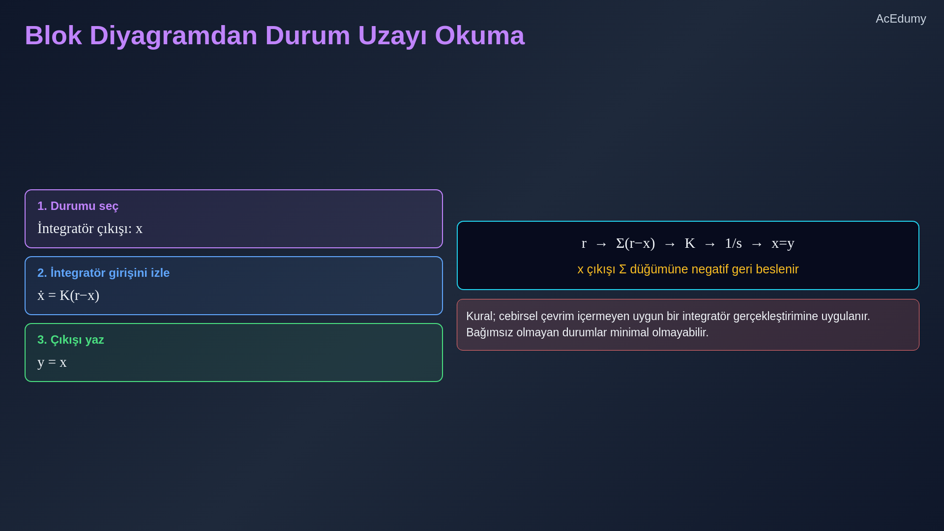 Durum uzayı modelinden transfer fonksiyonu türetimini, DC motor doğrulamasını ve standart blokların durum gerçekleştirimlerini gösteren ders karesi.