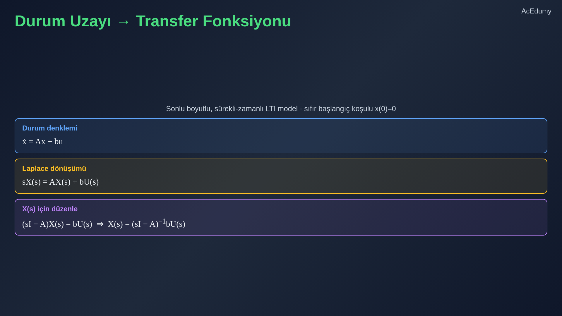 Durum uzayı modelinden transfer fonksiyonu türetimini, DC motor doğrulamasını ve standart blokların durum gerçekleştirimlerini gösteren ders karesi.