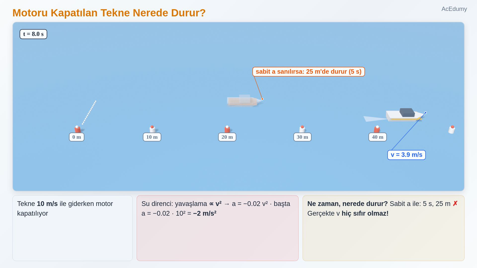 Motoru Kapatılan Tekne Nerede Durur?