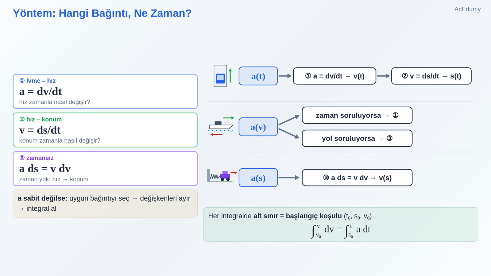 Yöntem: Hangi Bağıntı, Ne Zaman?