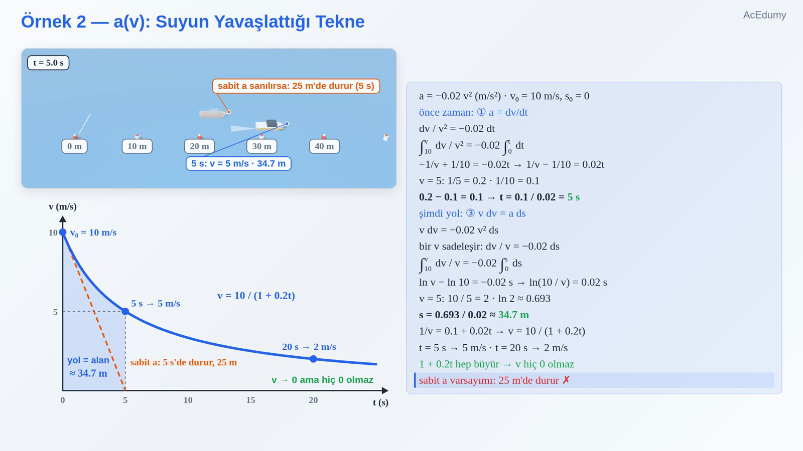 Örnek 2 — a(v): Suyun Yavaşlattığı Tekne