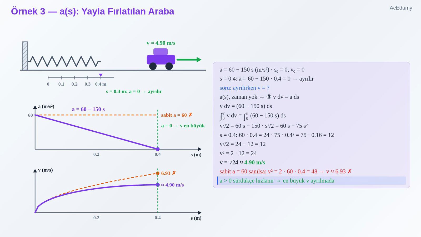 Örnek 3 — a(s): Yayla Fırlatılan Araba