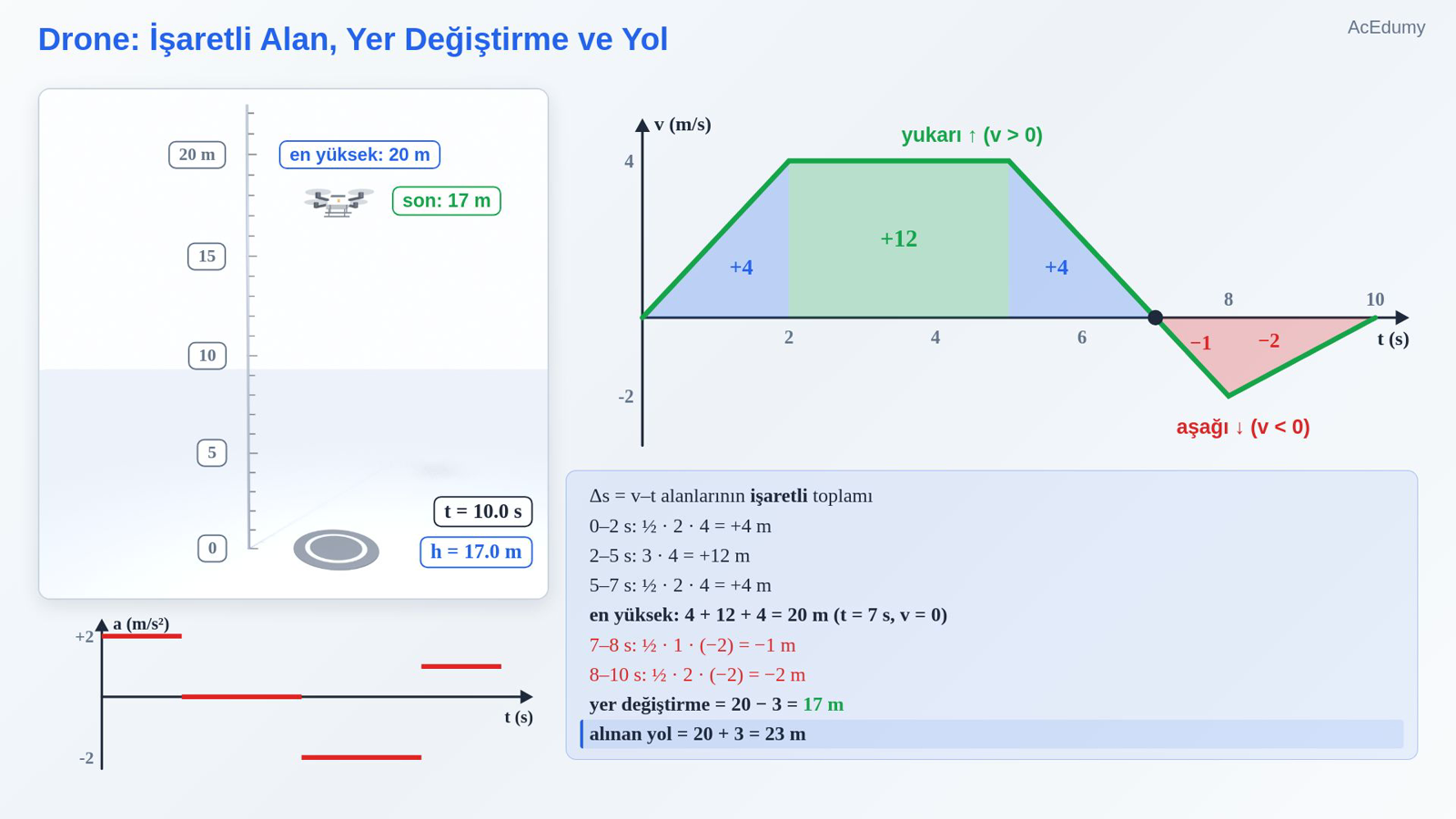 Drone: İşaretli Alan, Yer Değiştirme ve Yol