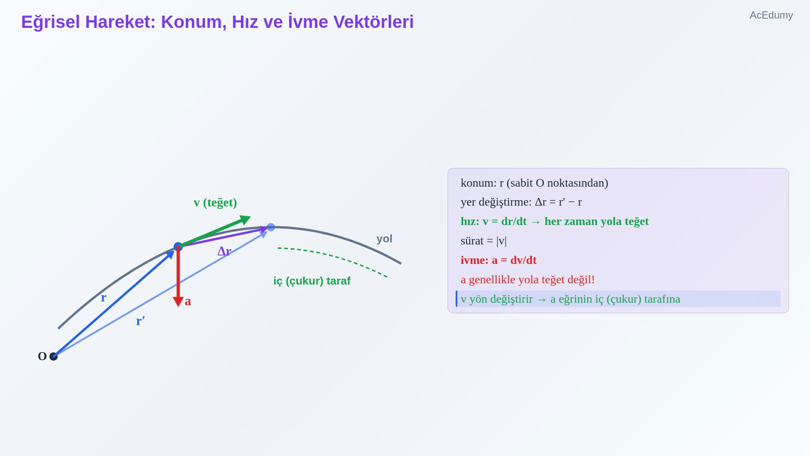 Eğrisel Hareket: Konum, Hız ve İvme Vektörleri