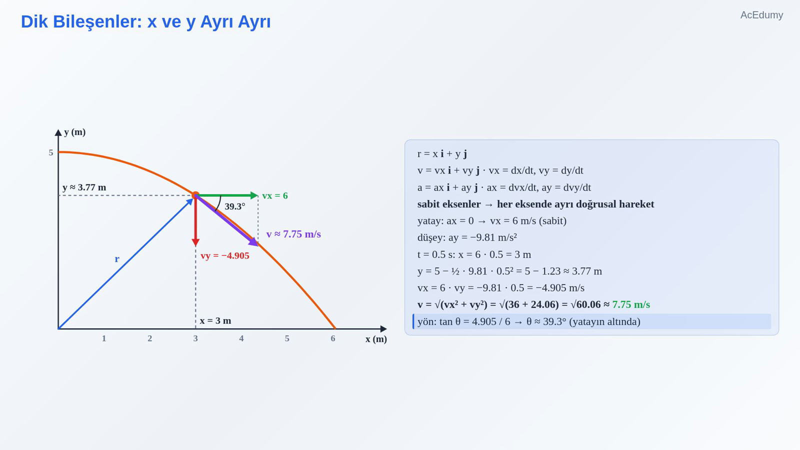 Dik Bileşenler: x ve y Ayrı Ayrı
