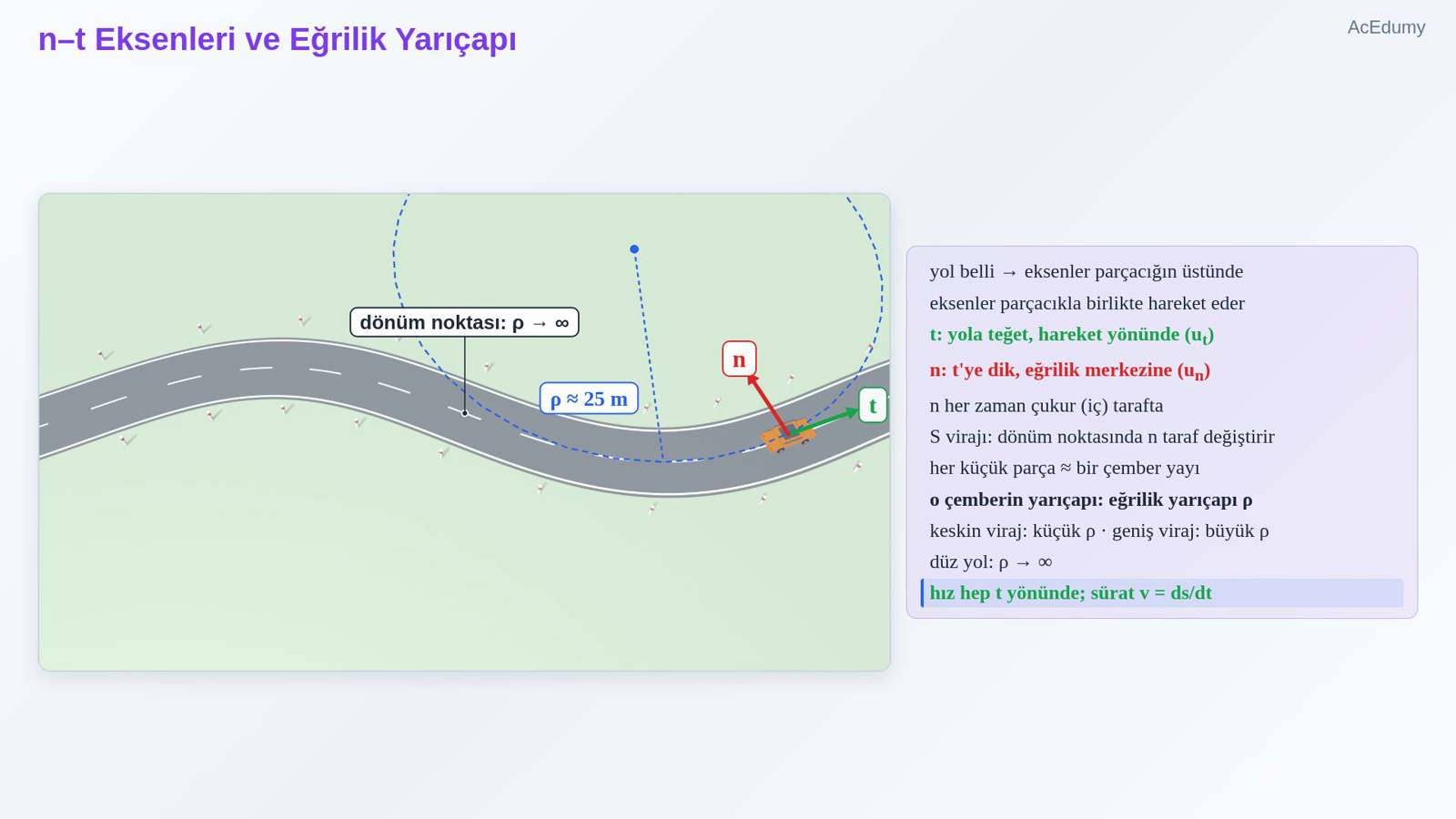 n–t Eksenleri ve Eğrilik Yarıçapı