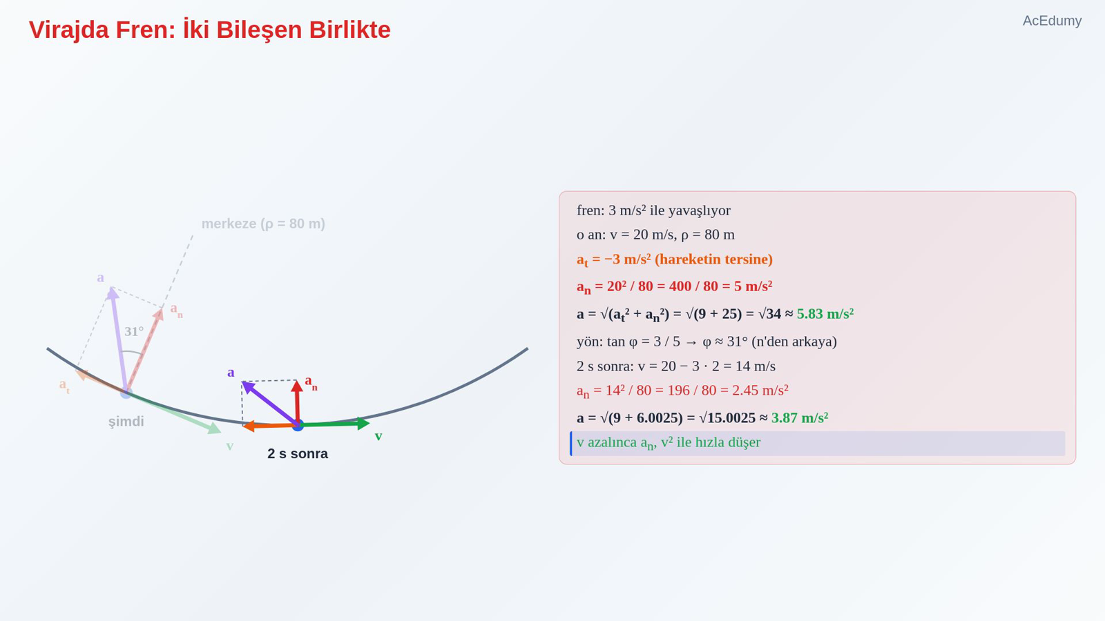 Virajda Fren: İki Bileşen Birlikte
