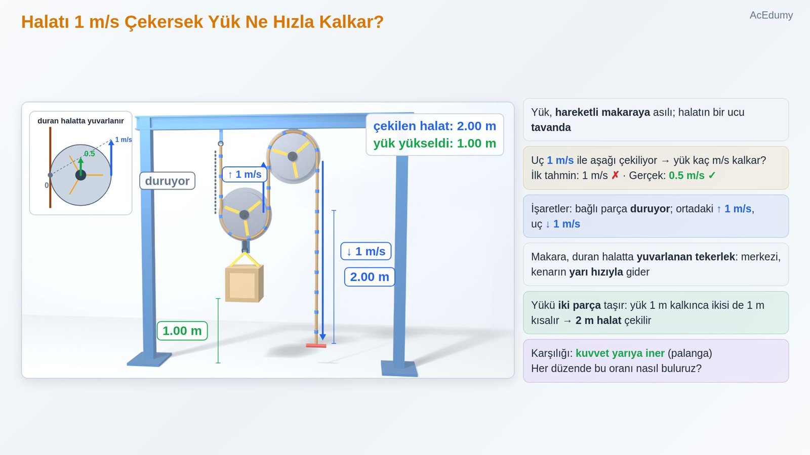 Halatı 1 m/s Çekersek Yük Ne Hızla Kalkar?