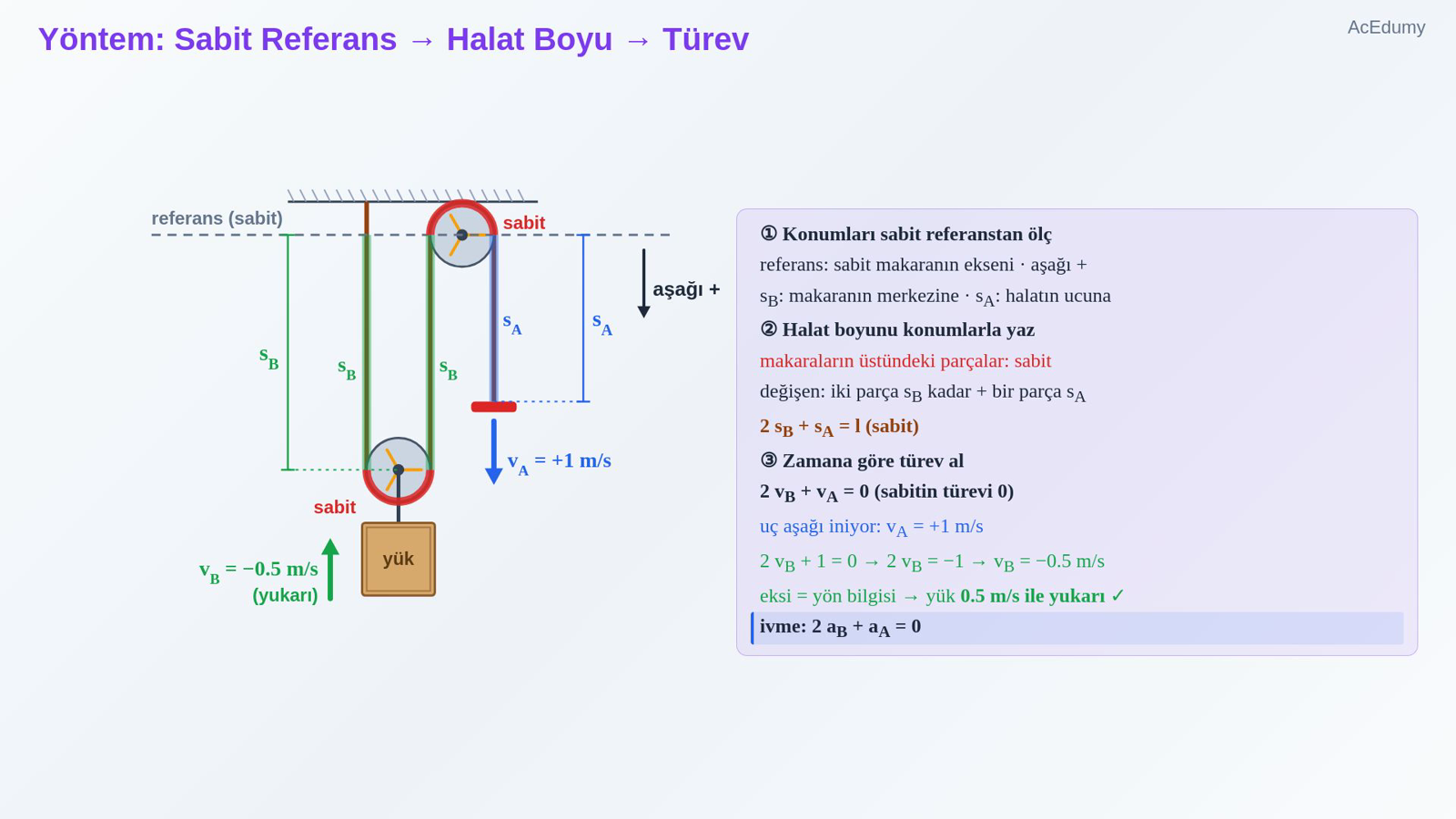 Yöntem: Sabit Referans → Halat Boyu → Türev