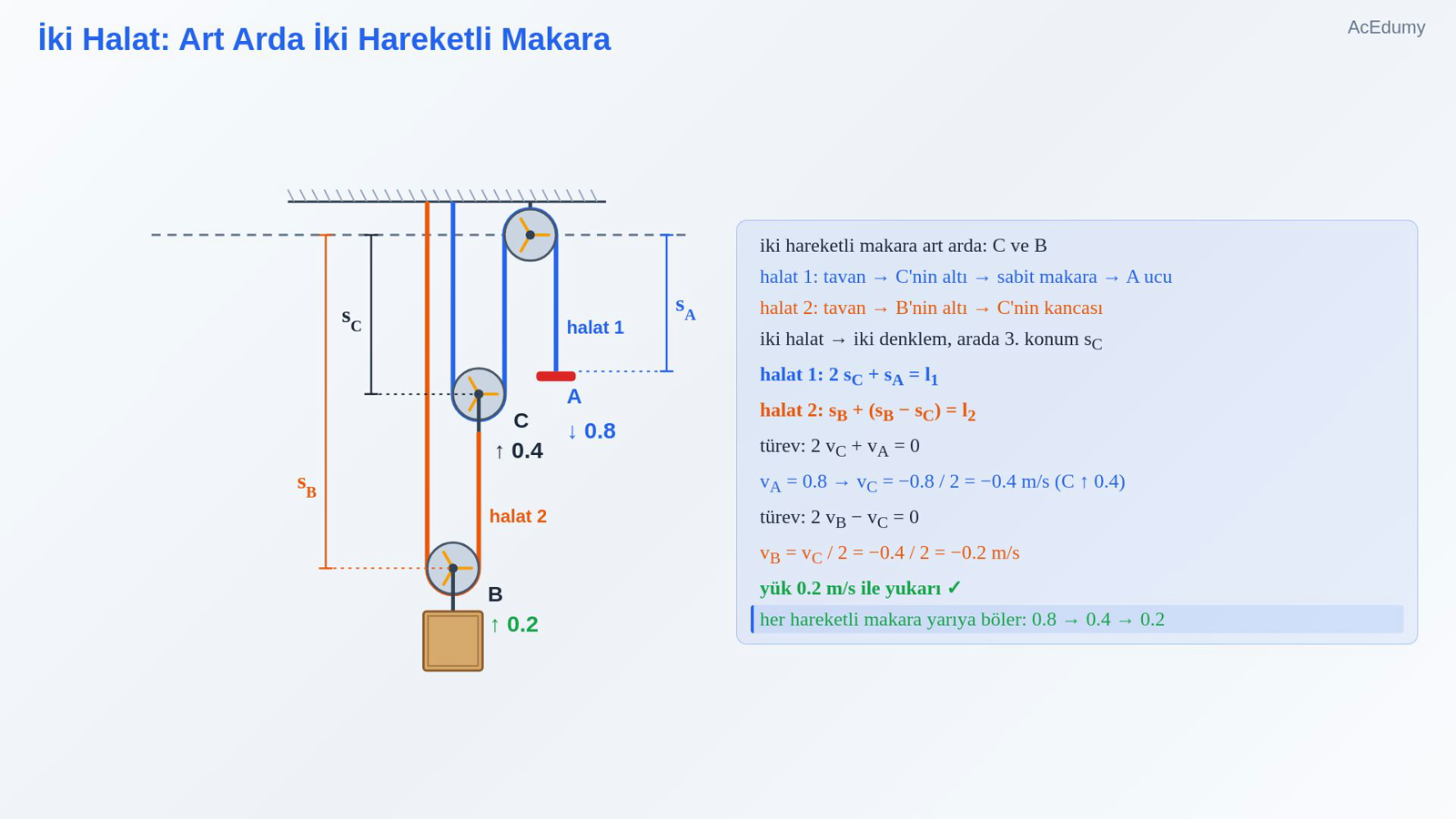 İki Halat: Art Arda İki Hareketli Makara