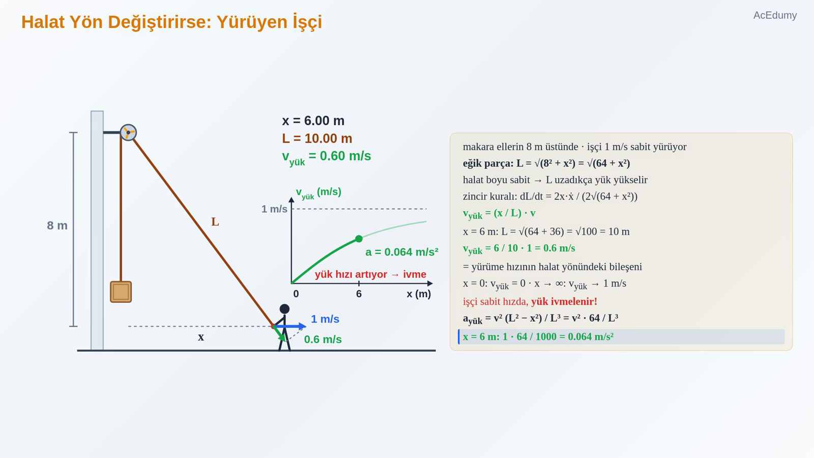 Halat Yön Değiştirirse: Yürüyen İşçi