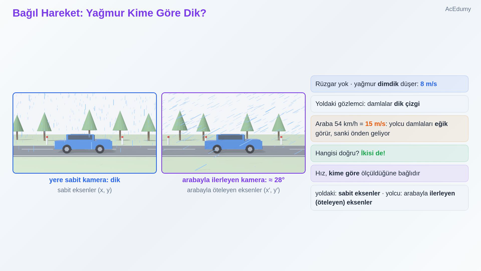 Bağıl Hareket: Yağmur Kime Göre Dik?