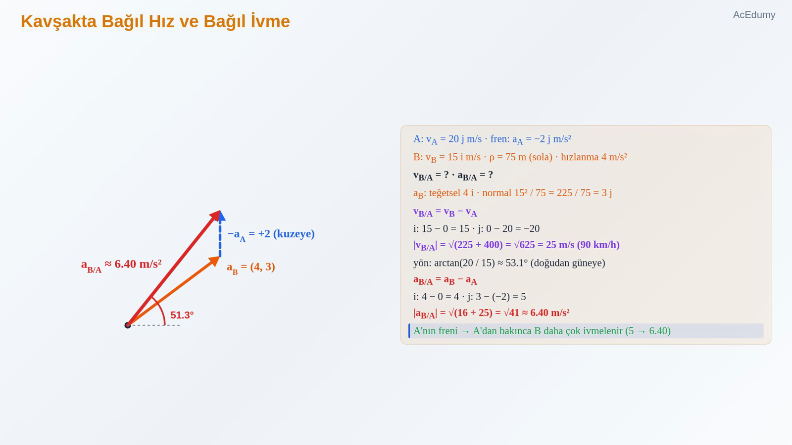 Kavşakta Bağıl Hız ve Bağıl İvme