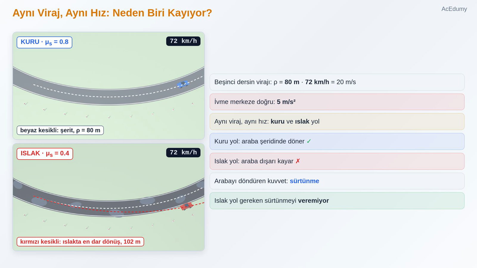 Aynı Viraj, Aynı Hız: Neden Biri Kayıyor?