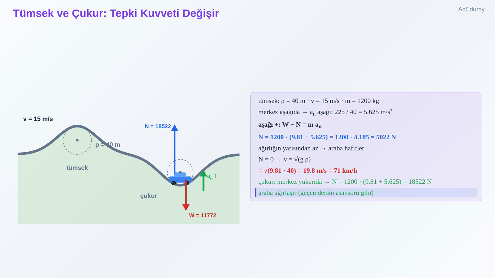 Tümsek ve Çukur: Tepki Kuvveti Değişir