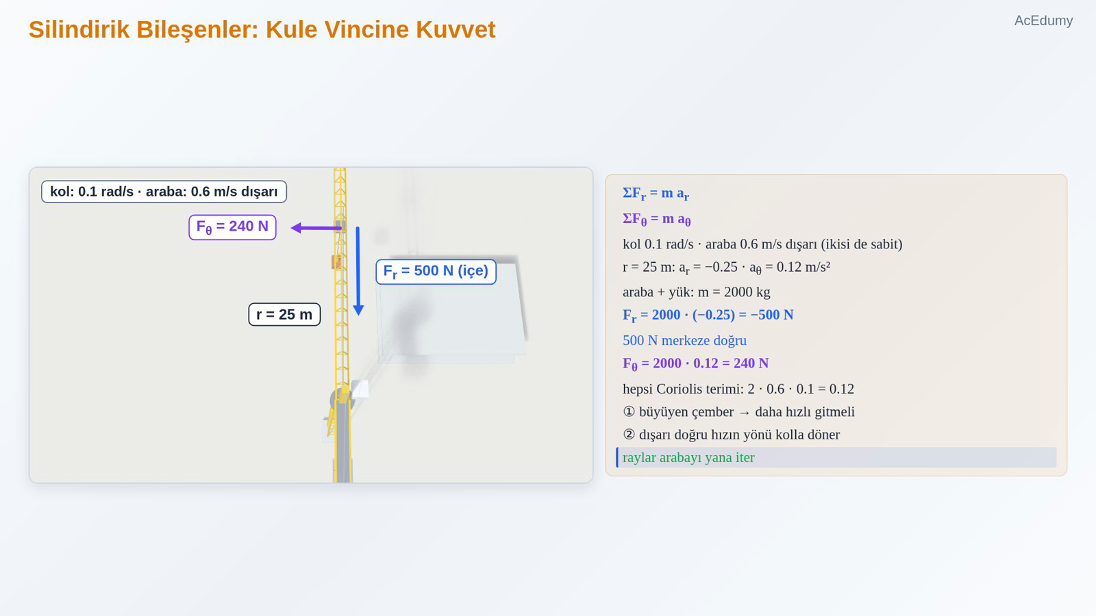 Silindirik Bileşenler: Kule Vincine Kuvvet