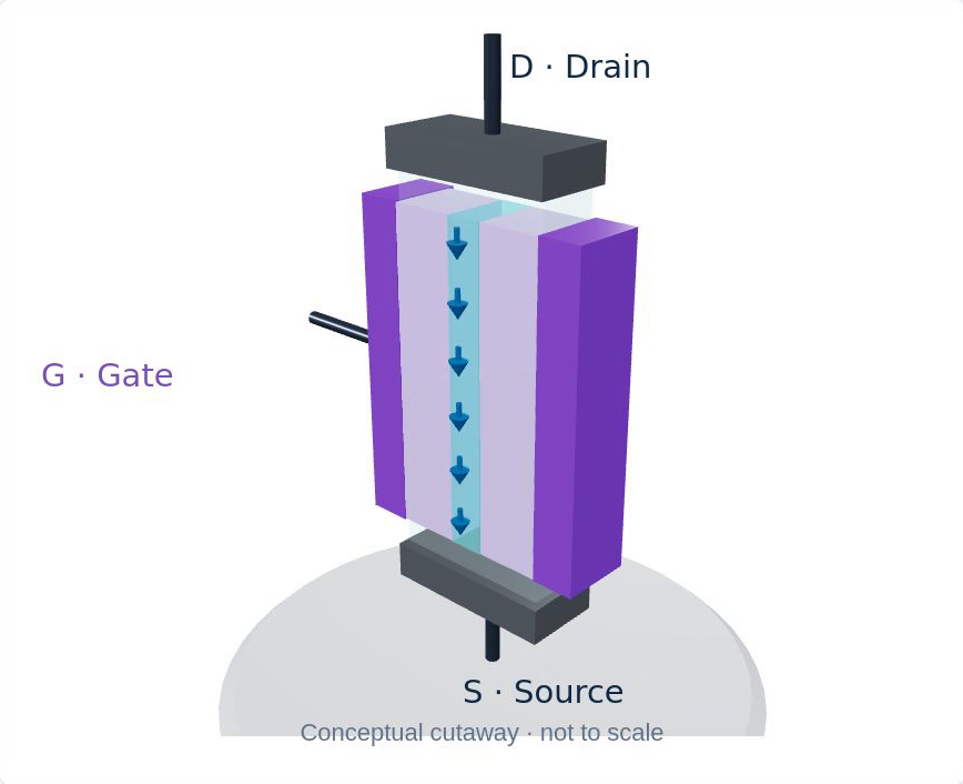 Original lesson illustration: depletion