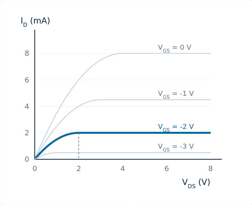 Original lesson illustration: output