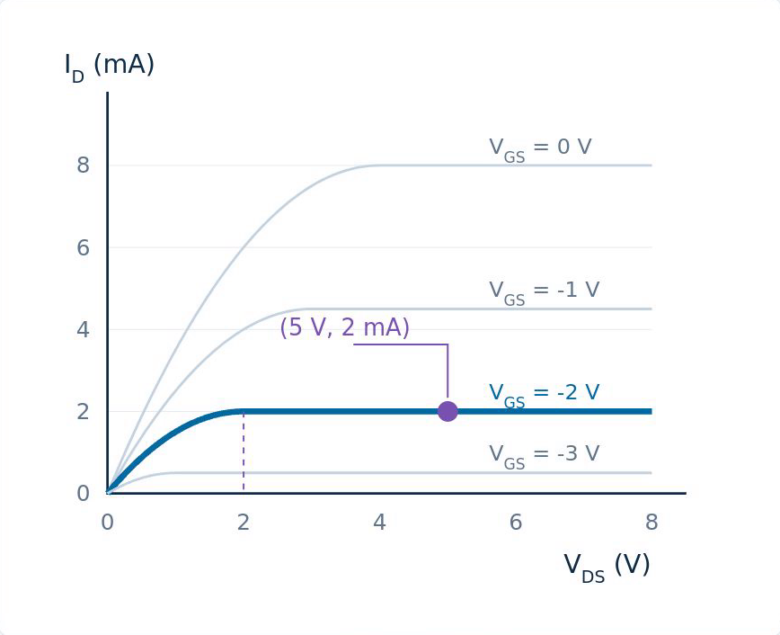 Original lesson illustration: qpoint
