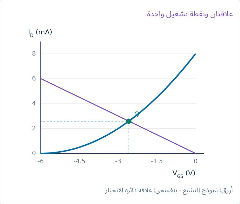 منحنى الانتقال من الدرس الأصلي