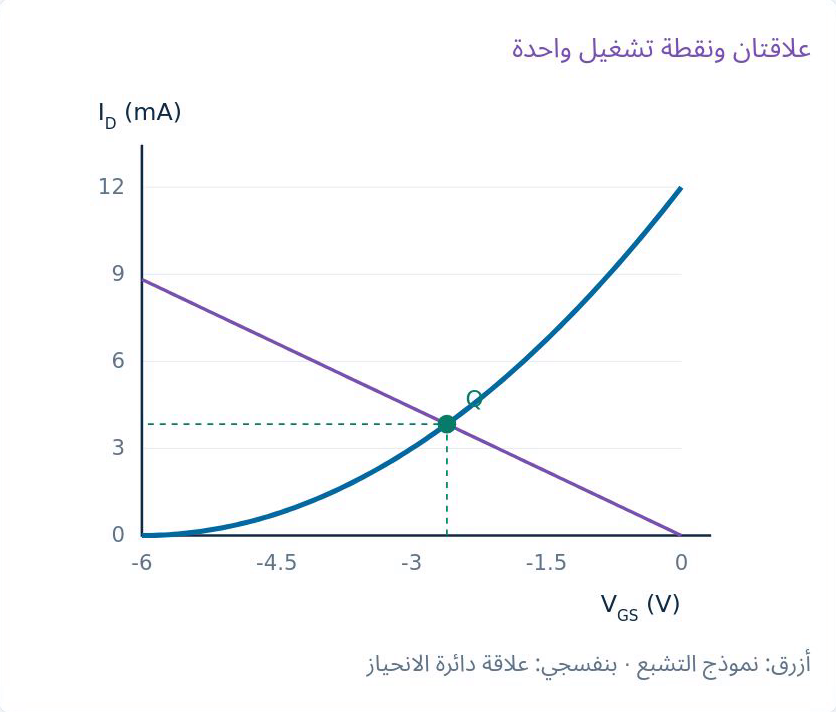 منحنى الانتقال من الدرس الأصلي