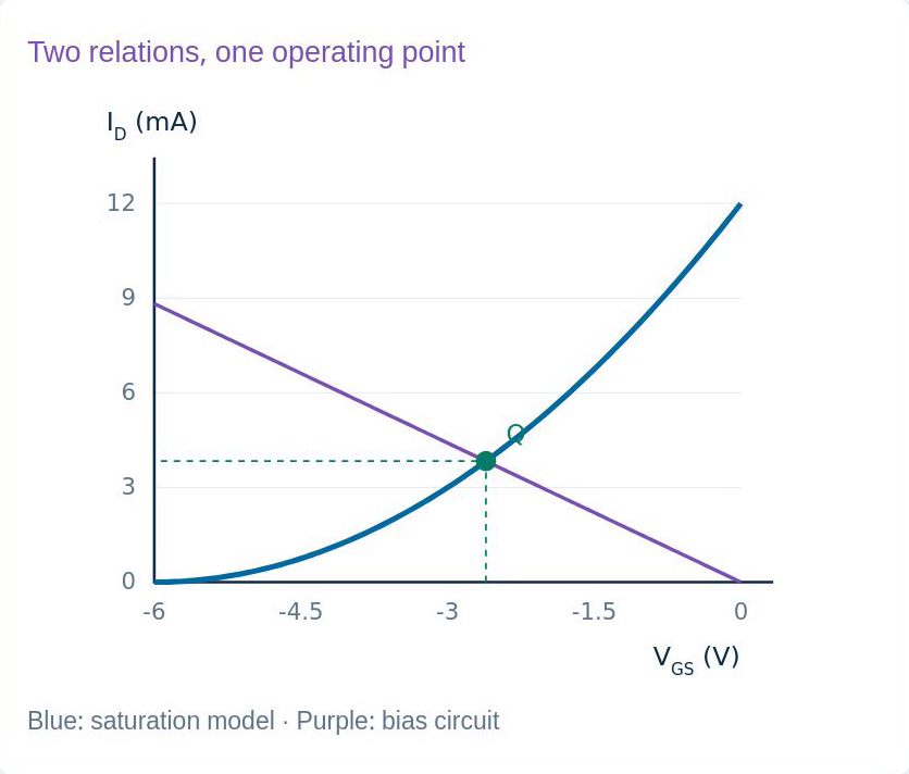 Original transfer graph