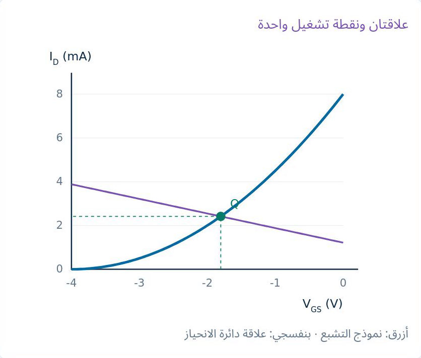 منحنى الانتقال من الدرس الأصلي