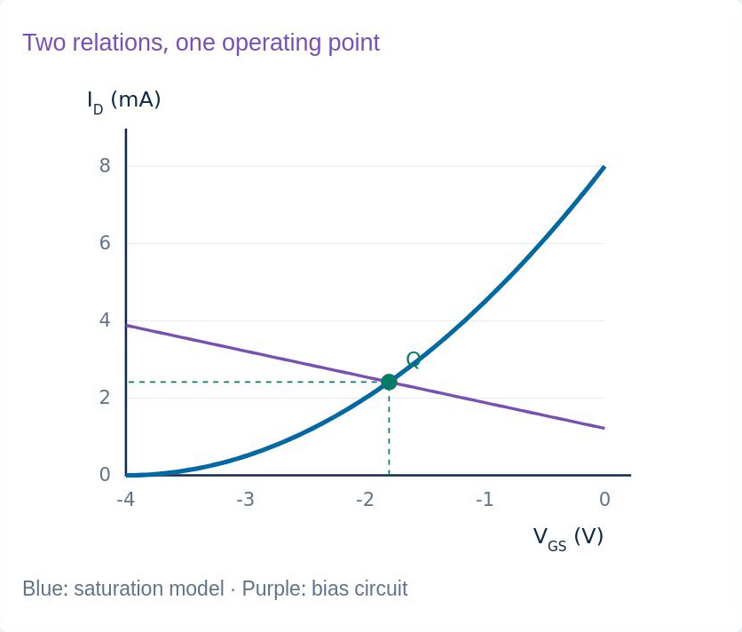 Original transfer graph