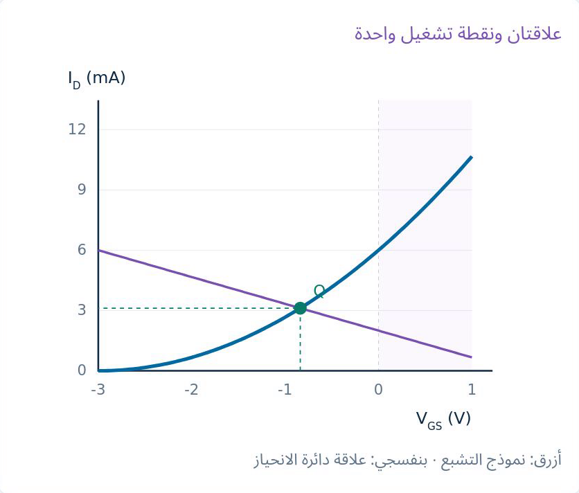منحنى الانتقال من الدرس الأصلي