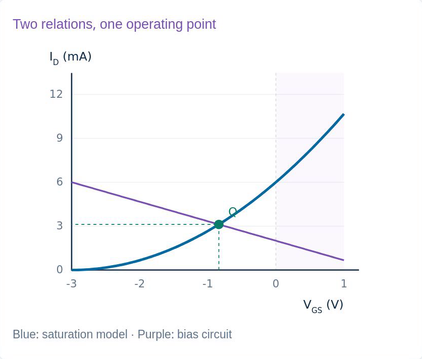 Original transfer graph