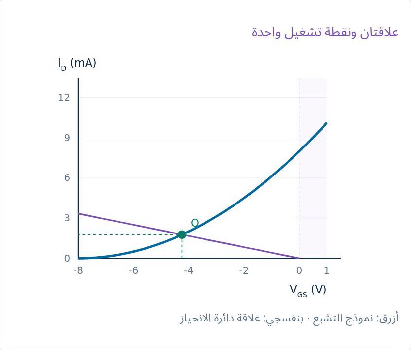 رسم الدرس الأصلي